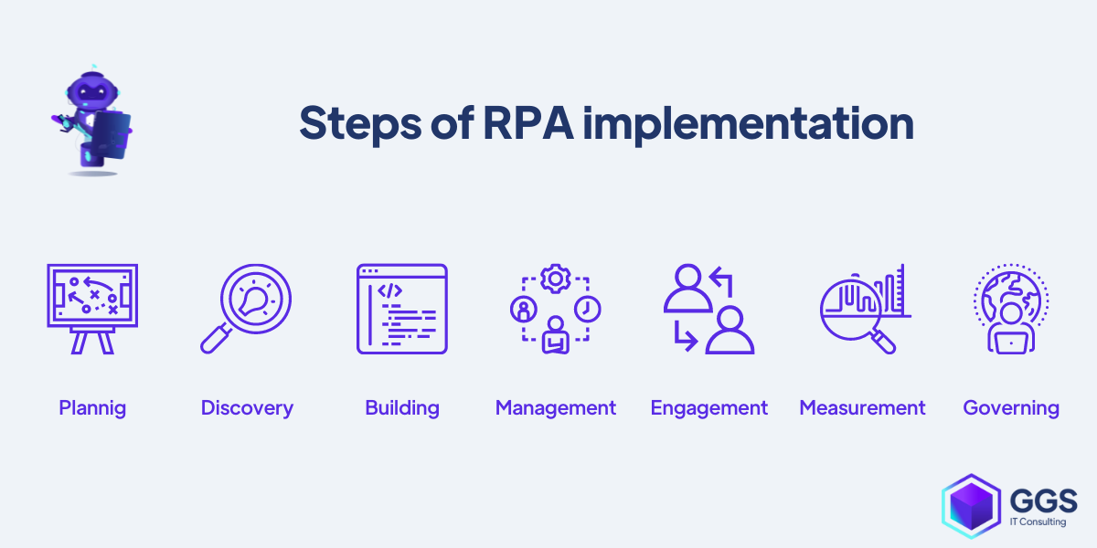 Steps of RPA implementation examples