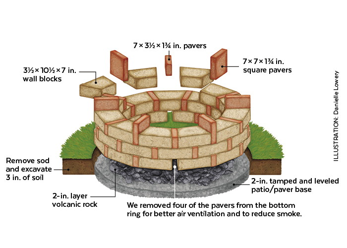 DIY firepit construction illustration by Danielle Lowry