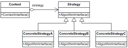 strategy-pattern