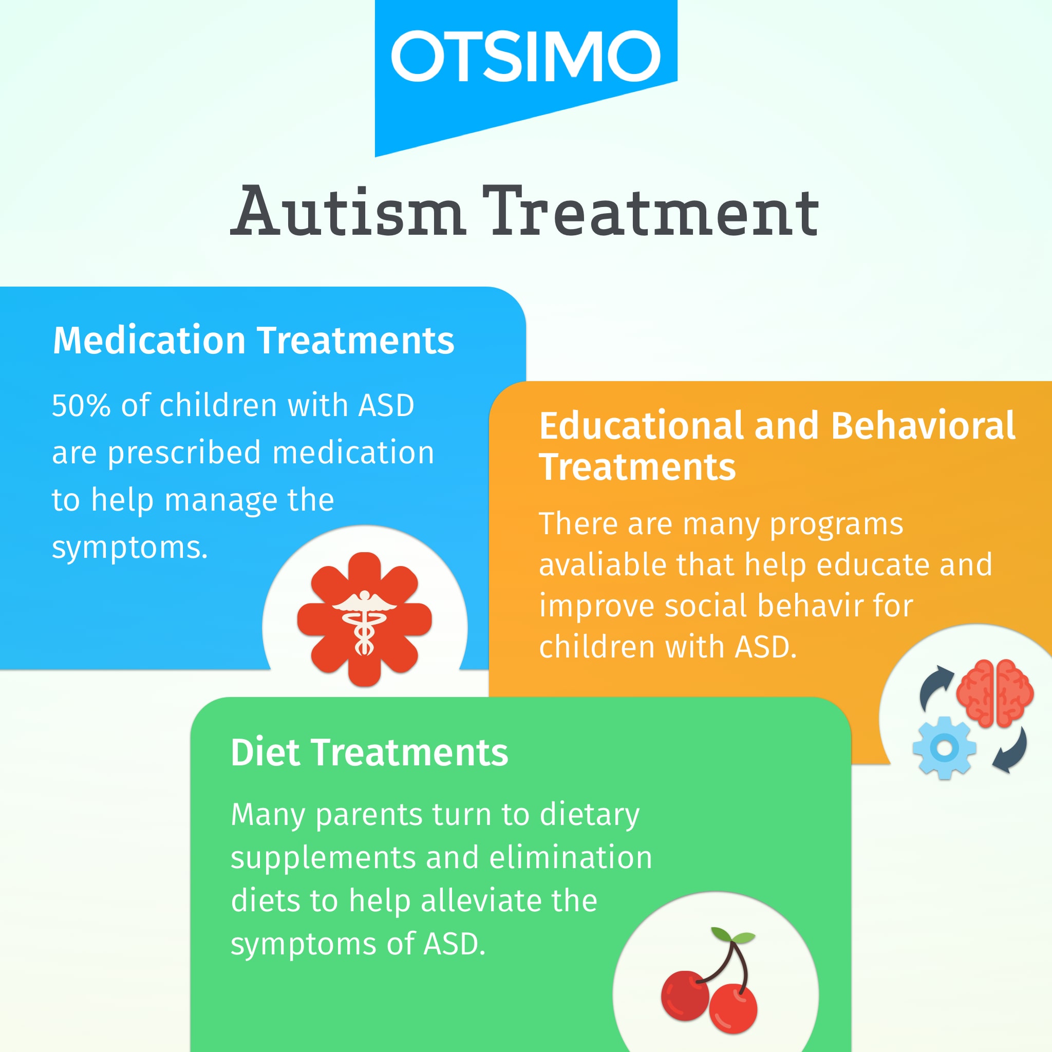treatment infographic